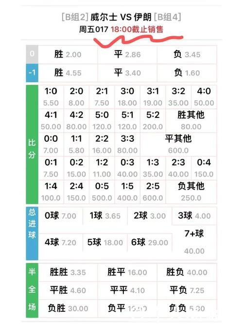 世界杯外围买球赔率分析与预测