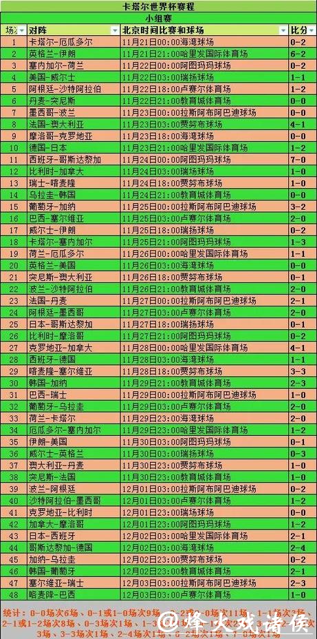 世界杯比赛比分实时更新，赛事尽在掌握