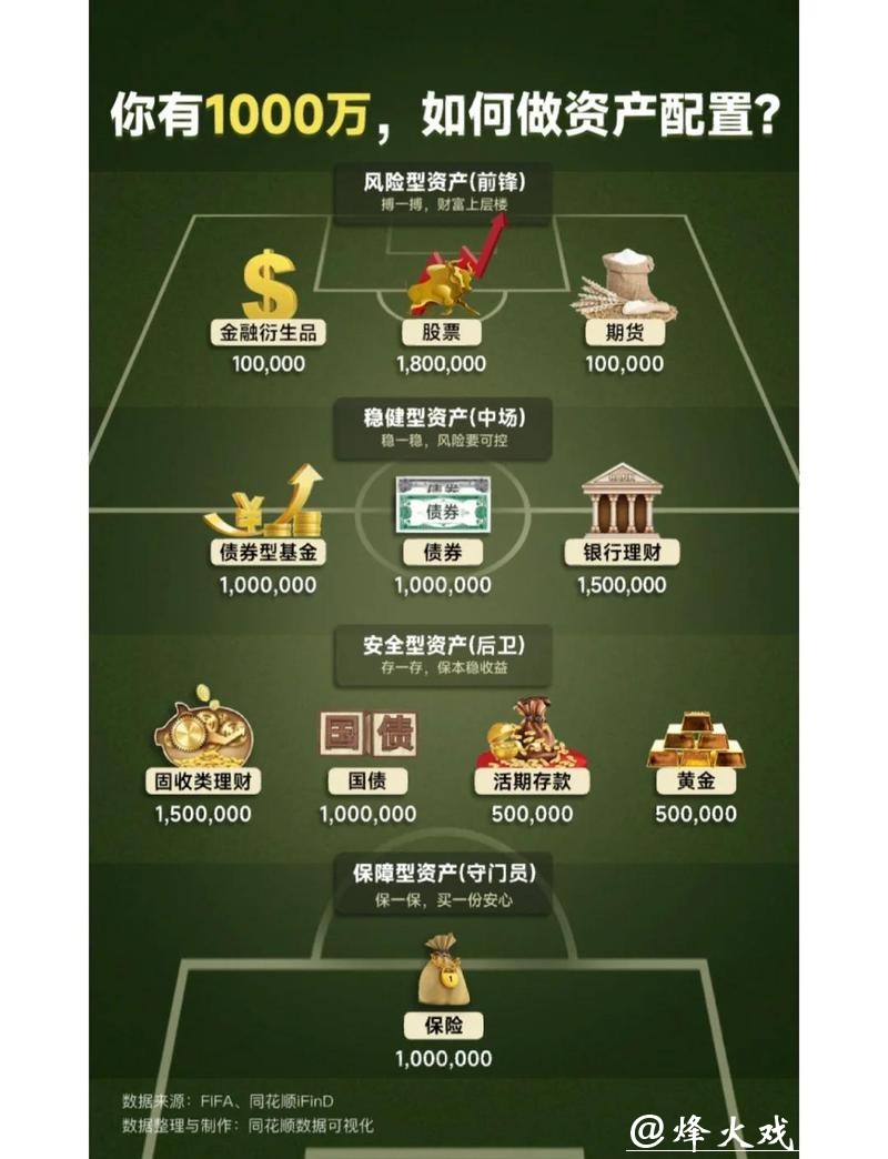 世界杯滚球资金分配策略,理性下注更安心 世界杯滚球资金分配策略,理性下注更安心