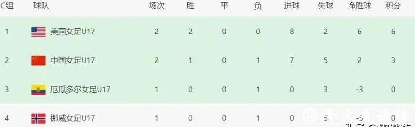 世界杯比分预测：如何押冷门队伍？