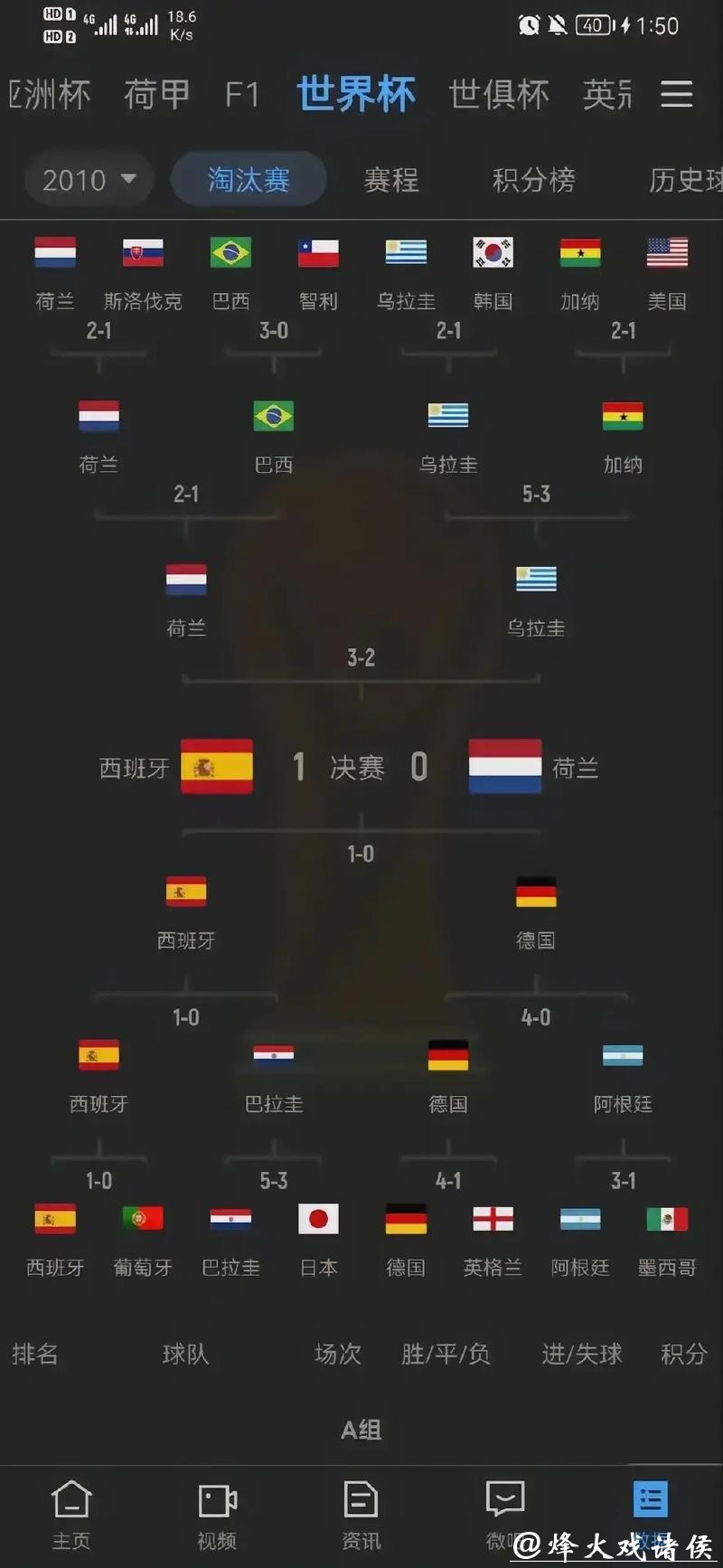 世界杯比分回顾，历届经典赛事盘点