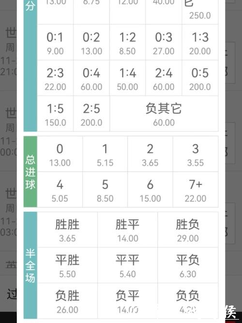 世界杯投注小赔率与高赔率的选择 世界杯投注小赔率与高赔率的选择